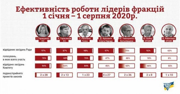 «Трудно жить, не работая. Но мы не боимся трудностей!»