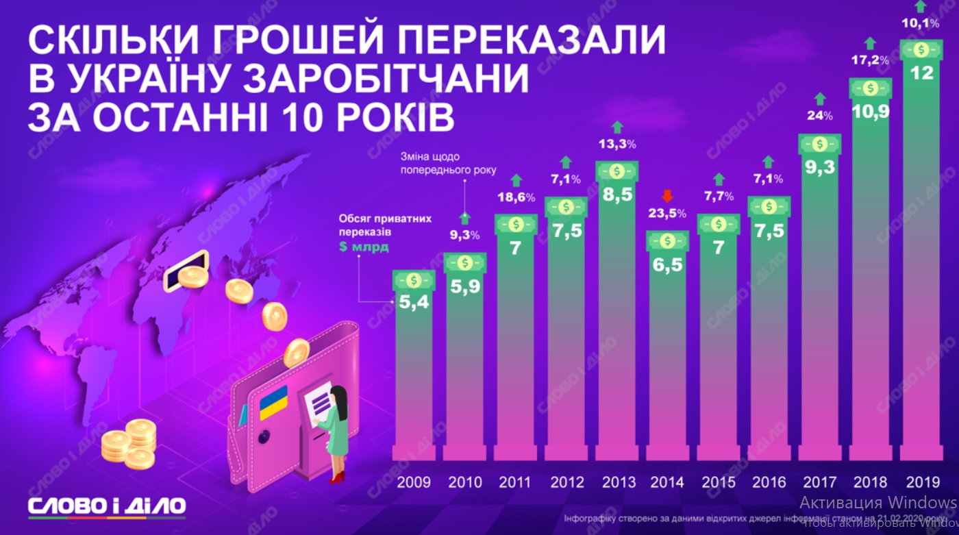 Правительство вспомнило про кошельки "заробитчан"?!