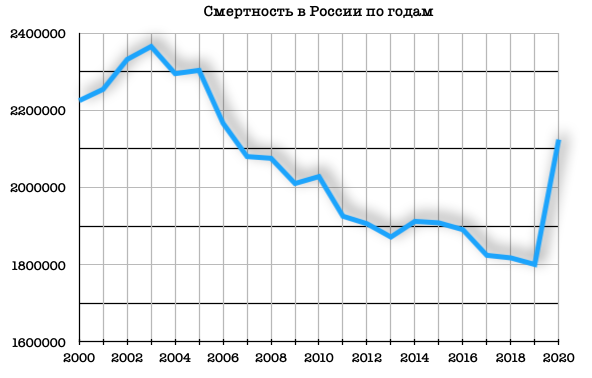 Это жжж...