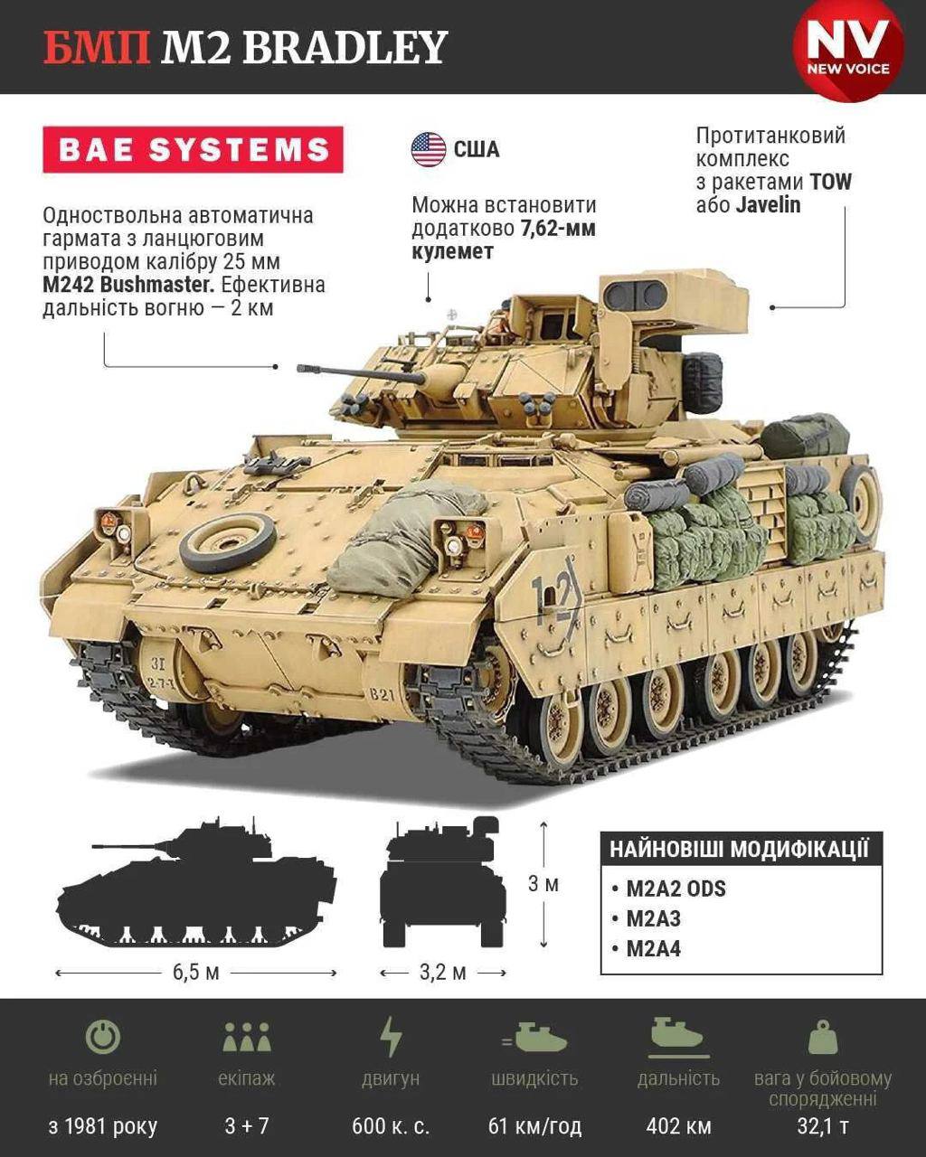 США 6 января объявят о предоставлении Украине БМП Bradley и дополнительных HIMARS - Reuters