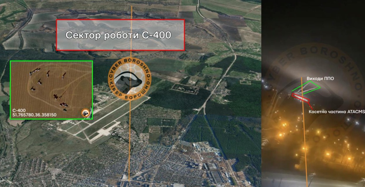 Всплывающие подробности (Часть 2)