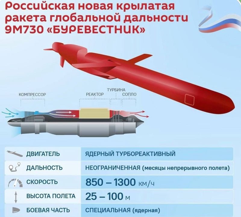 Reuters: Россия готовится к испытанию ядерной крылатой ракеты "летающий Чернобыль" на фоне саммита Трампа и Путина