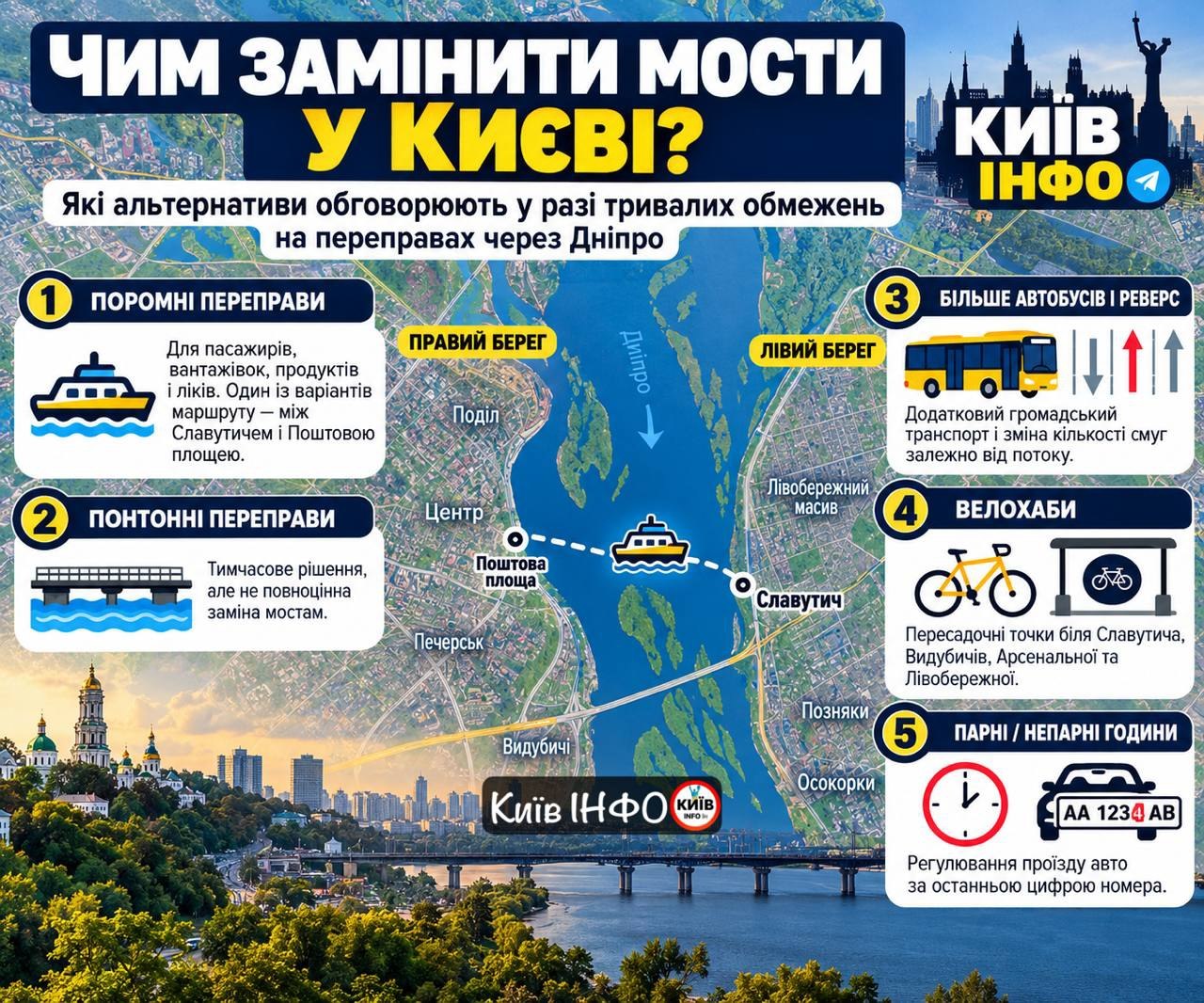 В Киеве готовят альтернативу мостам через Днепр: что известно
